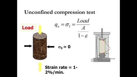 meaning unconfined compression test|unconfined compression test calculation.